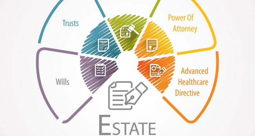 estate-planning-gold-coast-mind-law-group